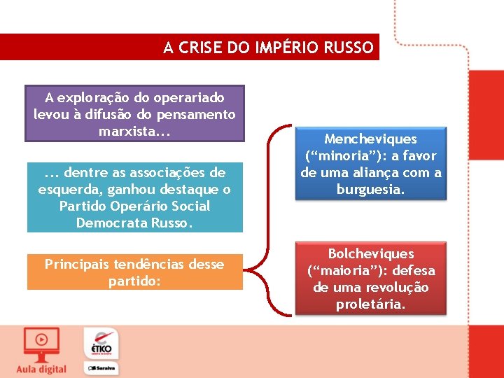 A CRISE DO IMPÉRIO RUSSO A exploração do operariado levou à difusão do pensamento