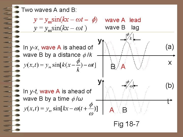 Two waves A and B: y = ymsin(kx – ωt – ) y = Two waves A and B: y = ymsin(kx – ωt – ) y =