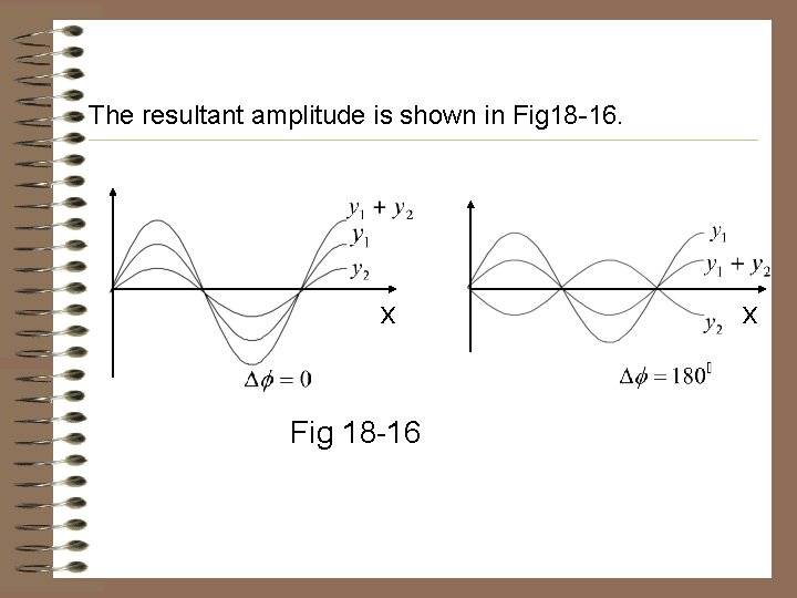 The resultant amplitude is shown in Fig 18 -16. x Fig 18 -16 x The resultant amplitude is shown in Fig 18 -16. x Fig 18 -16 x