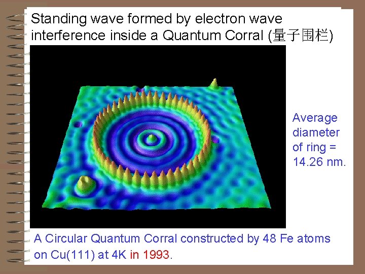Standing wave formed by electron wave interference inside a Quantum Corral (量子围栏) Average diameter Standing wave formed by electron wave interference inside a Quantum Corral (量子围栏) Average diameter