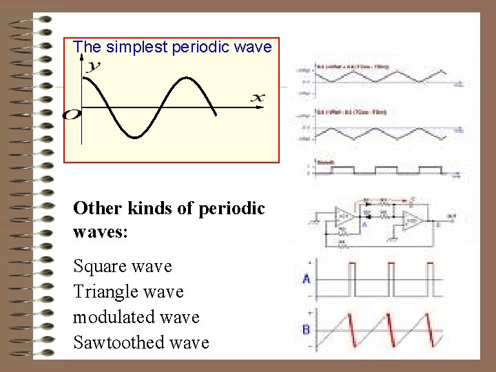 The simplest periodic wave Other kinds of periodic waves: Square wave Triangle wave modulated The simplest periodic wave Other kinds of periodic waves: Square wave Triangle wave modulated
