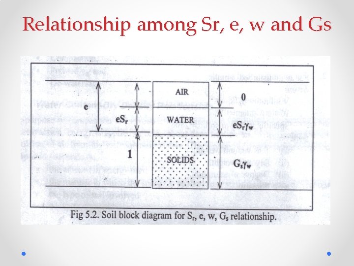 Relationship among Sr, e, w and Gs 