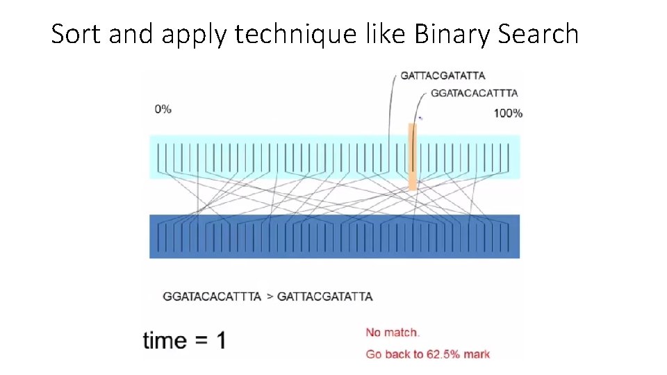 Sort and apply technique like Binary Search 
