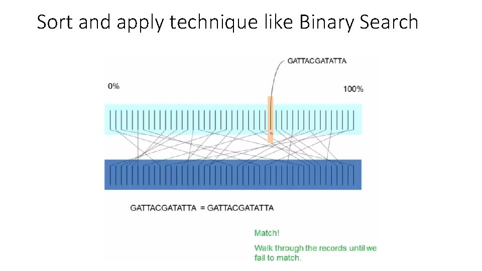 Sort and apply technique like Binary Search 
