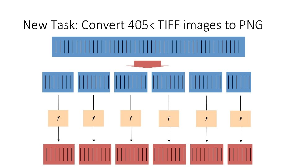 New Task: Convert 405 k TIFF images to PNG 