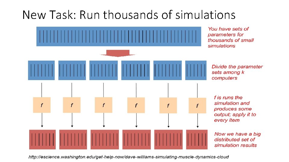 New Task: Run thousands of simulations 