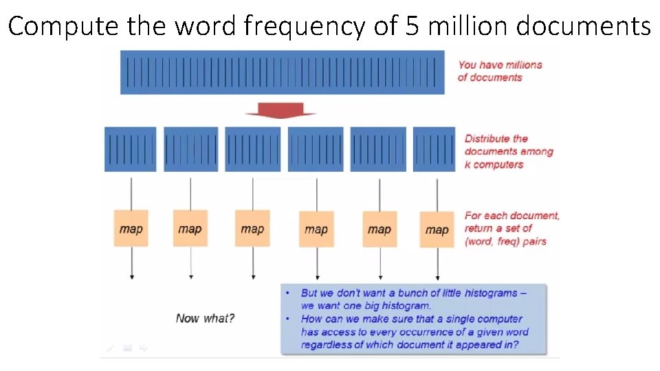 Compute the word frequency of 5 million documents 
