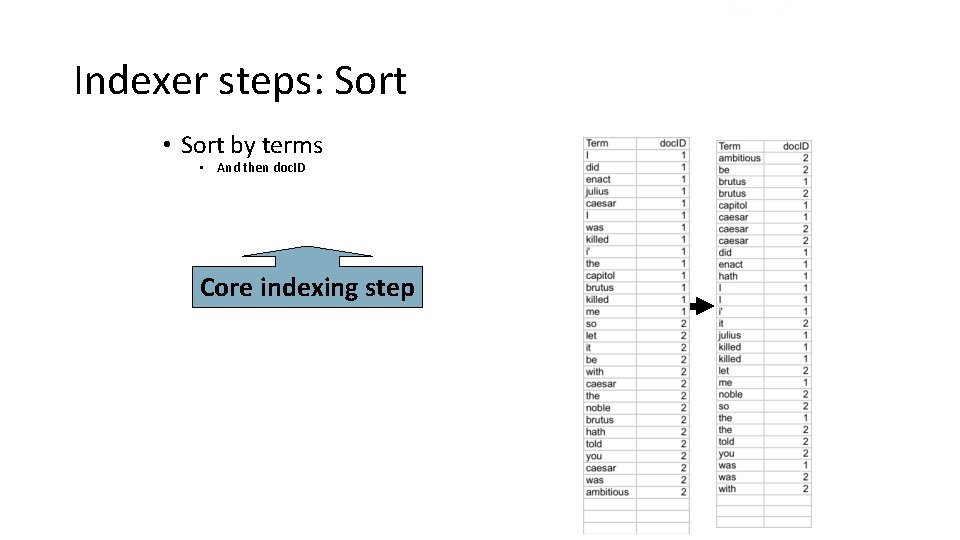 Sec. 1. 2 Indexer steps: Sort • Sort by terms • And then doc.
