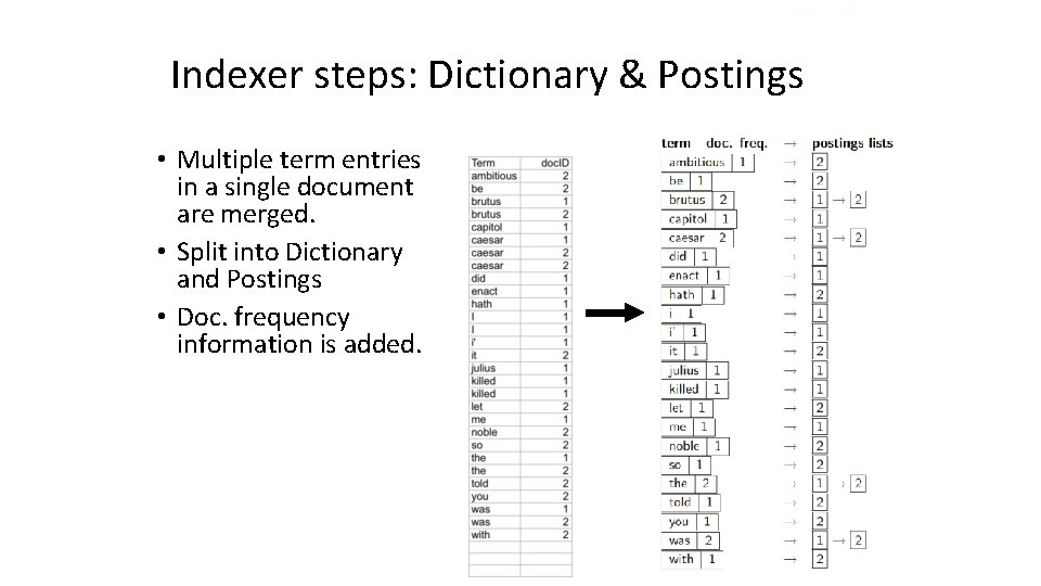 Sec. 1. 2 Indexer steps: Dictionary & Postings • Multiple term entries in a