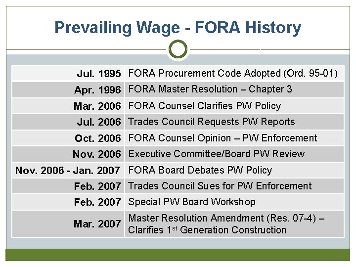 Prevailing Wage - FORA History Jul. 1995 FORA Procurement Code Adopted (Ord. 95 -01)