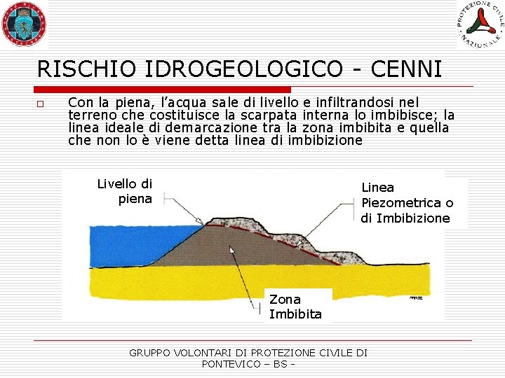 RISCHIO IDROGEOLOGICO - CENNI o Con la piena, l’acqua sale di livello e infiltrandosi