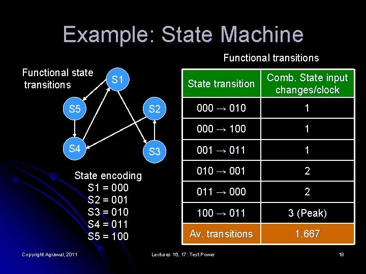 Example: State Machine Functional transitions Functional state transitions S 1 S 5 S 4