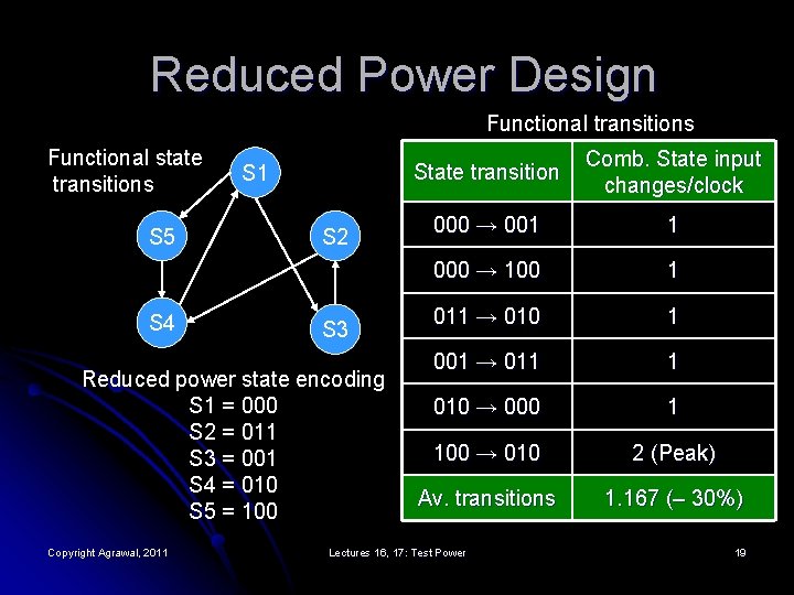 Reduced Power Design Functional transitions Functional state transitions S 5 S 4 S 1