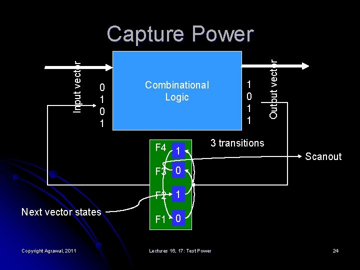 0 1 1 Combinational Logic F 4 1 Output vector Input vector Capture Power