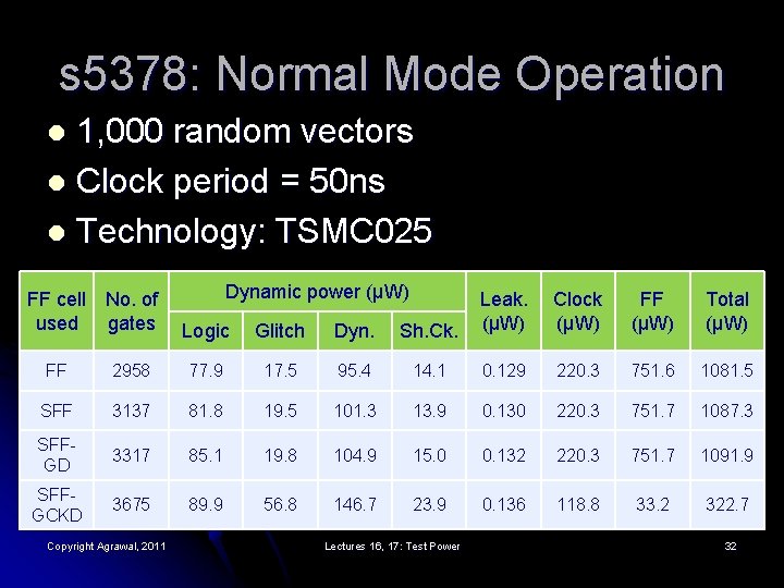 s 5378: Normal Mode Operation 1, 000 random vectors l Clock period = 50