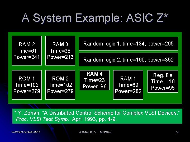 A System Example: ASIC Z* RAM 2 Time=61 Power=241 ROM 1 Time=102 Power=279 RAM