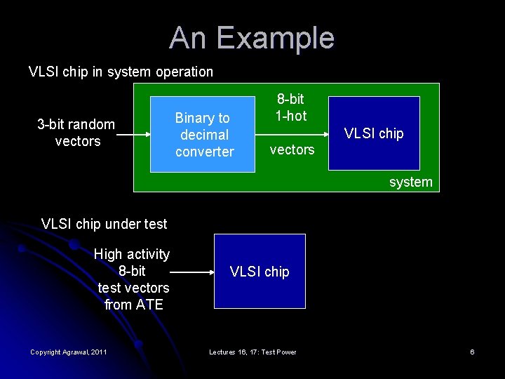 An Example VLSI chip in system operation 3 -bit random vectors Binary to decimal
