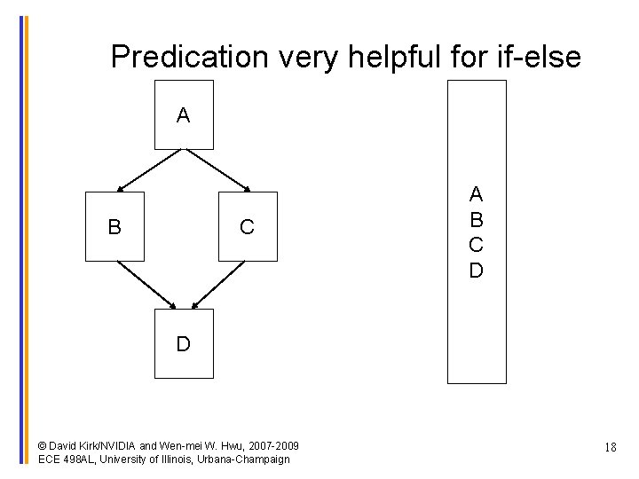 Predication very helpful for if-else A B C D D © David Kirk/NVIDIA and