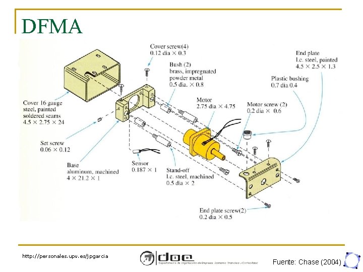 DFMA http: //personales. upv. es/jpgarcia Fuente: Chase (2004) 