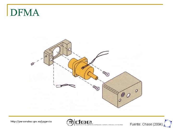 DFMA http: //personales. upv. es/jpgarcia Fuente: Chase (2004) 