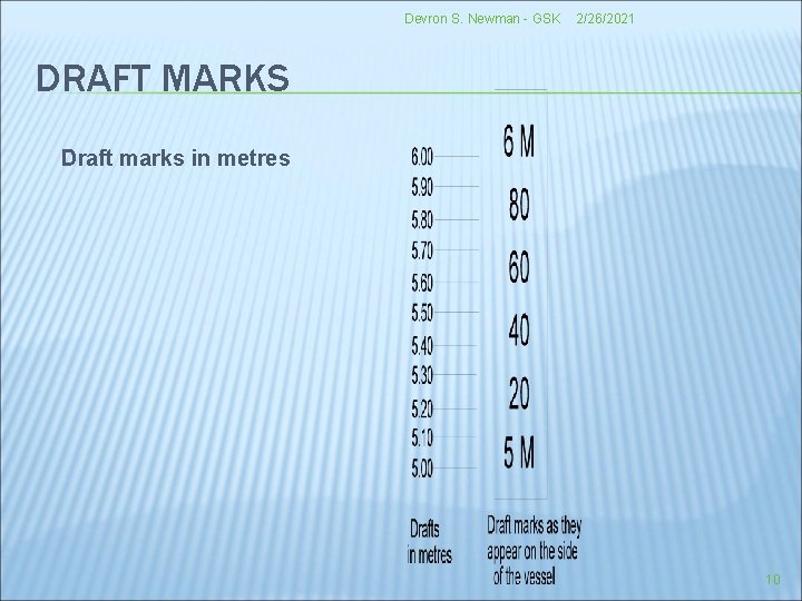 Devron S. Newman - GSK 2/26/2021 DRAFT MARKS Draft marks in metres 10 