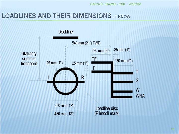 Devron S. Newman - GSK LOADLINES AND THEIR DIMENSIONS 2/26/2021 - KNOW 15 