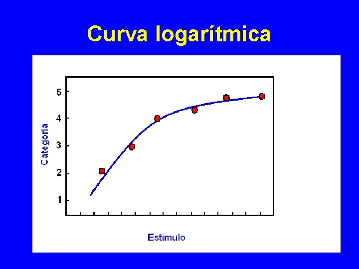 Curva logarítmica 