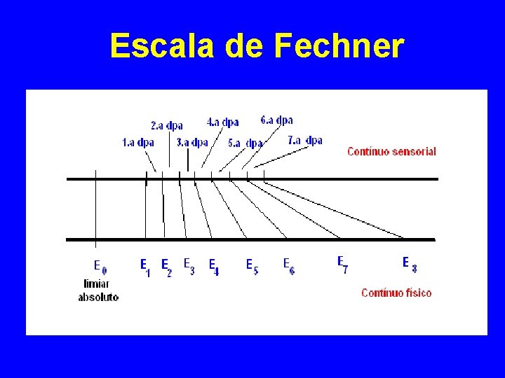 Escala de Fechner 