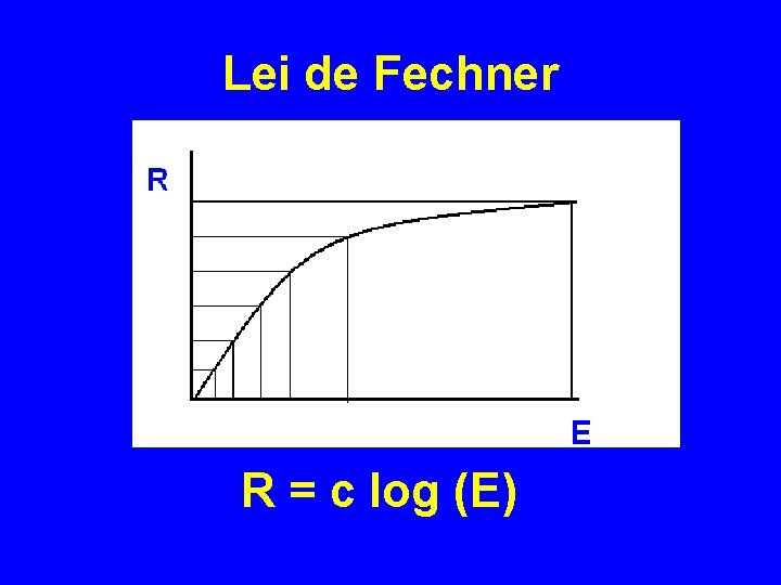 Lei de Fechner R = c log (E) 