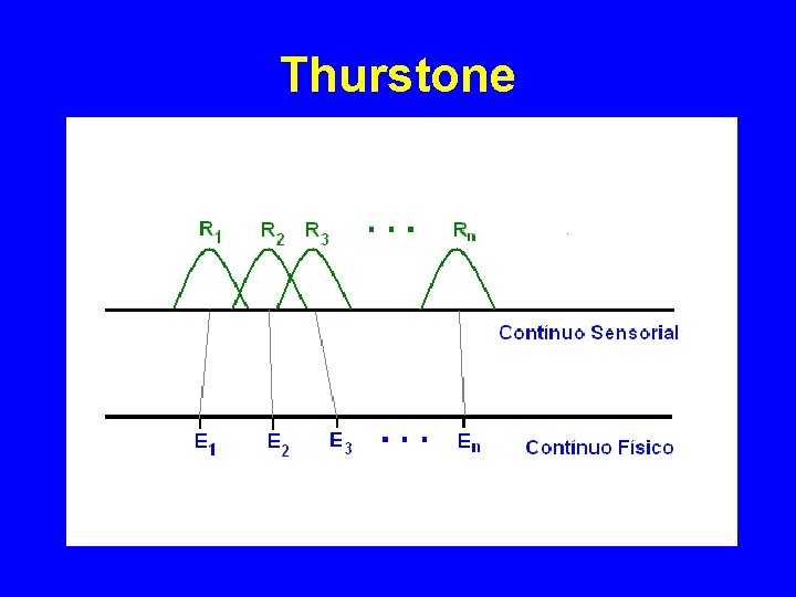 Thurstone 