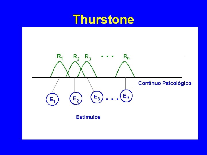 Thurstone 