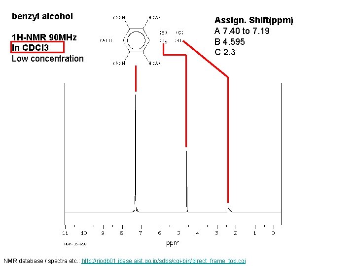 benzyl alcohol 1 H-NMR 90 MHz In CDCl 3 Low concentration Assign. Shift(ppm) A