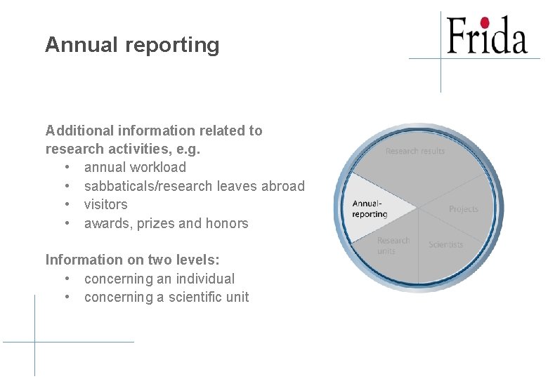 Annual reporting Additional information related to research activities, e. g. • annual workload • Annual reporting Additional information related to research activities, e. g. • annual workload •