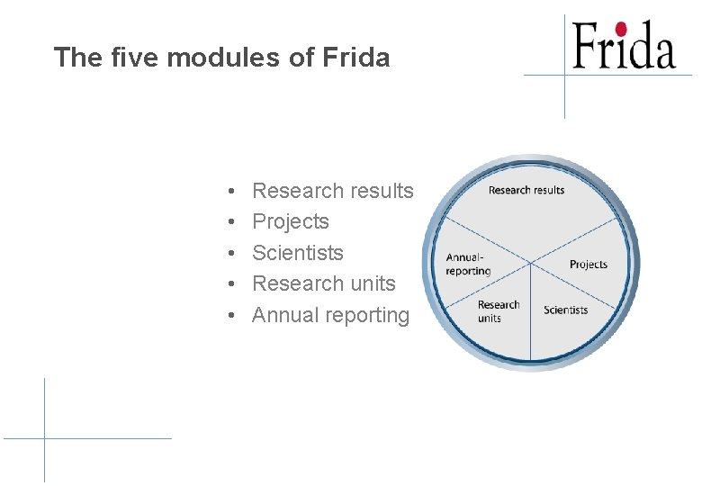 The five modules of Frida • • • Research results Projects Scientists Research units The five modules of Frida • • • Research results Projects Scientists Research units