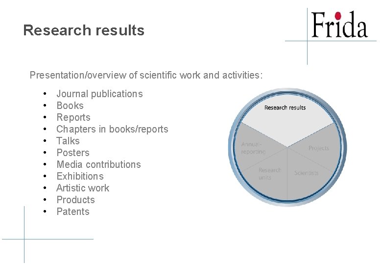 Research results Presentation/overview of scientific work and activities: • • • Journal publications Books Research results Presentation/overview of scientific work and activities: • • • Journal publications Books