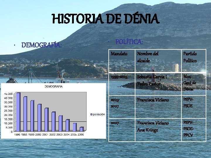 HISTORIA DE DÉNIA • DEMOGRAFÍA: • POLÍTICA: Mandato Nombre del alcalde Partido Político 1999