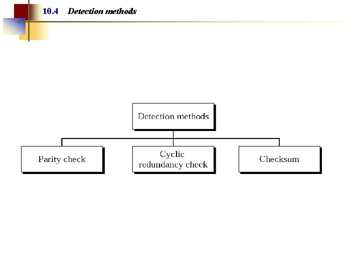 10. 4 Detection methods 