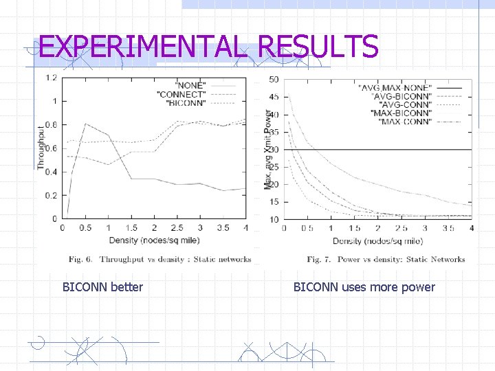 EXPERIMENTAL RESULTS BICONN better BICONN uses more power 