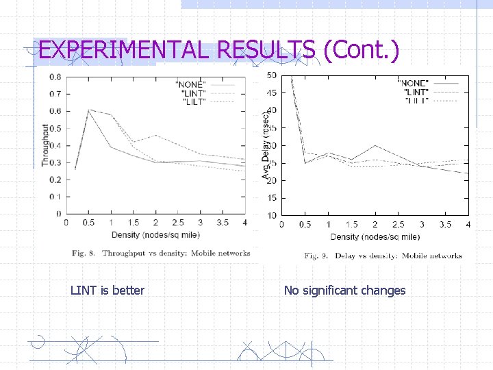 EXPERIMENTAL RESULTS (Cont. ) LINT is better No significant changes 