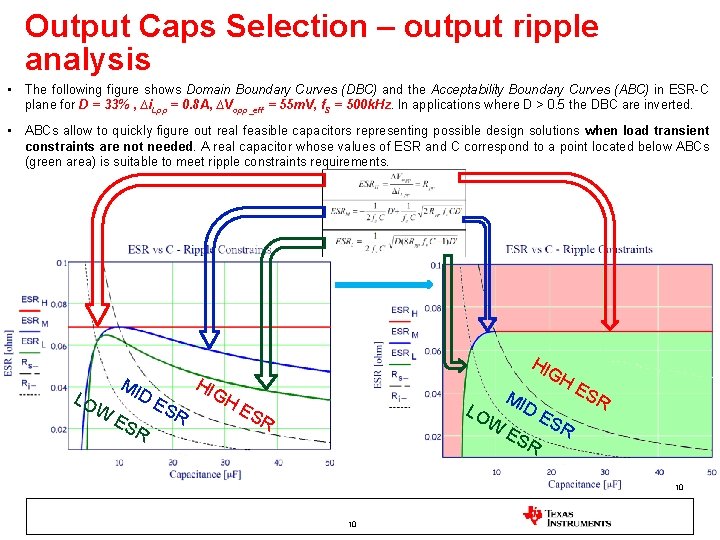 Output Caps Selection – output ripple analysis • The following figure shows Domain Boundary Output Caps Selection – output ripple analysis • The following figure shows Domain Boundary