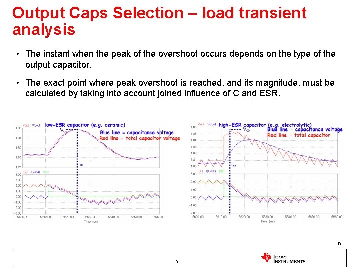 Output Caps Selection – load transient analysis • The instant when the peak of Output Caps Selection – load transient analysis • The instant when the peak of