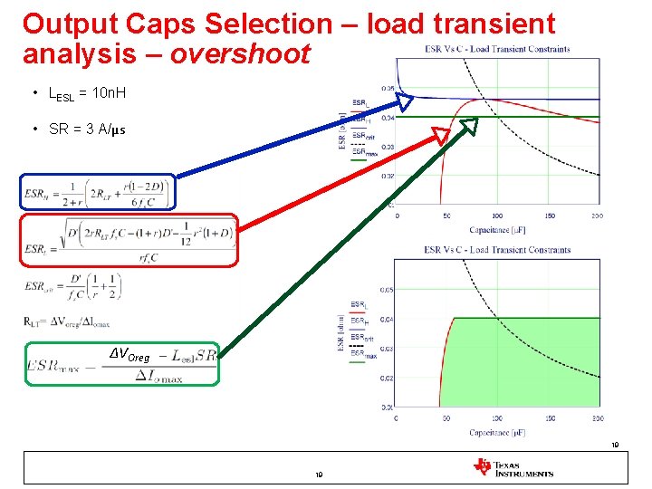 Output Caps Selection – load transient analysis – overshoot • LESL = 10 n. Output Caps Selection – load transient analysis – overshoot • LESL = 10 n.