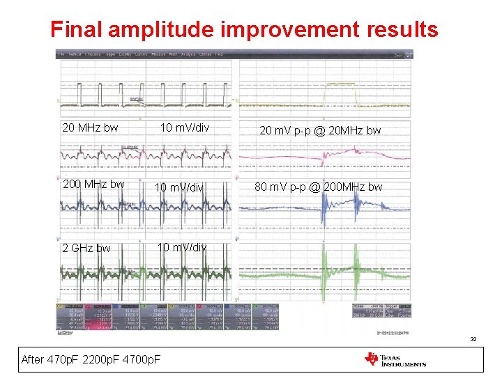 Final amplitude improvement results 20 MHz bw 10 m. V/div 200 MHz bw 10 Final amplitude improvement results 20 MHz bw 10 m. V/div 200 MHz bw 10
