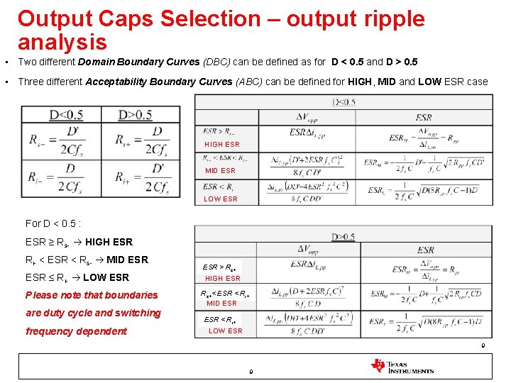 Output Caps Selection – output ripple analysis • Two different Domain Boundary Curves (DBC) Output Caps Selection – output ripple analysis • Two different Domain Boundary Curves (DBC)