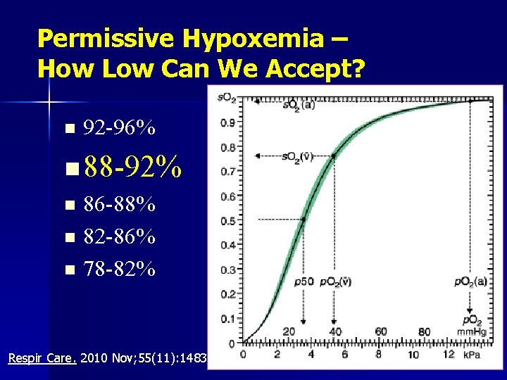 Permissive Hypoxemia – How Low Can We Accept? n 92 -96% n 88 -92%