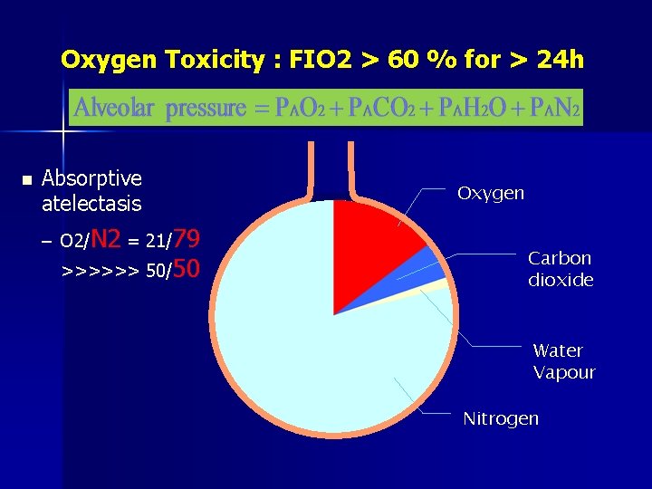 Oxygen Toxicity : FIO 2 > 60 % for > 24 h n Absorptive