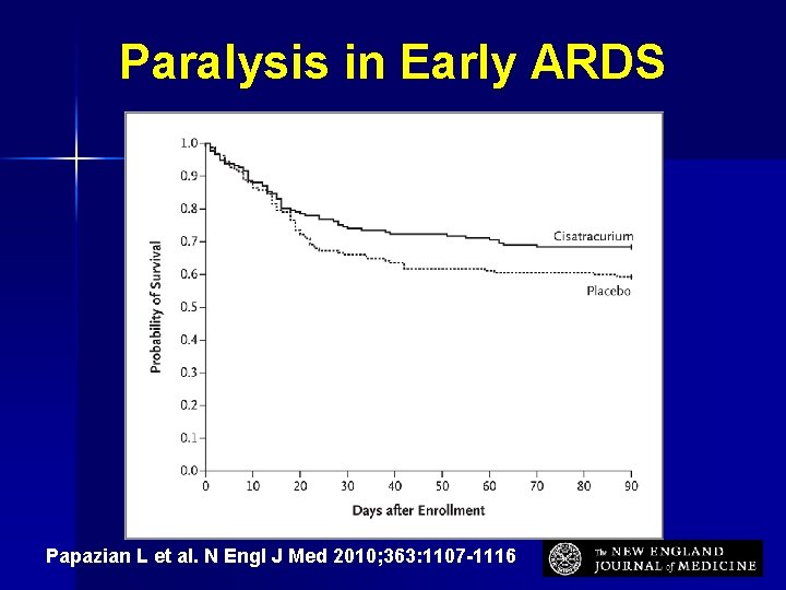 Paralysis in Early ARDS Papazian L et al. N Engl J Med 2010; 363: