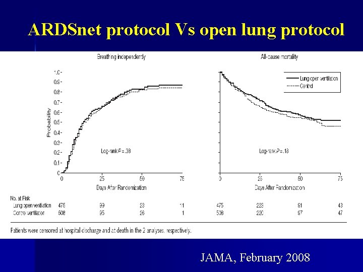 ARDSnet protocol Vs open lung protocol JAMA, February 2008 