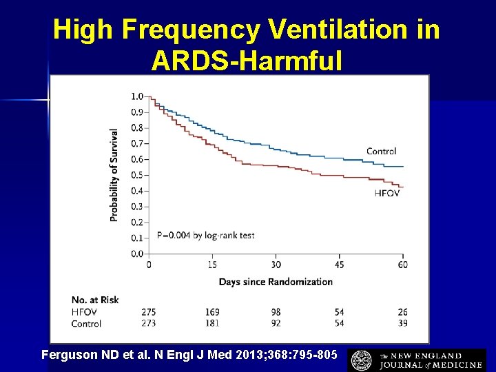 High Frequency Ventilation in ARDS-Harmful Ferguson ND et al. N Engl J Med 2013;