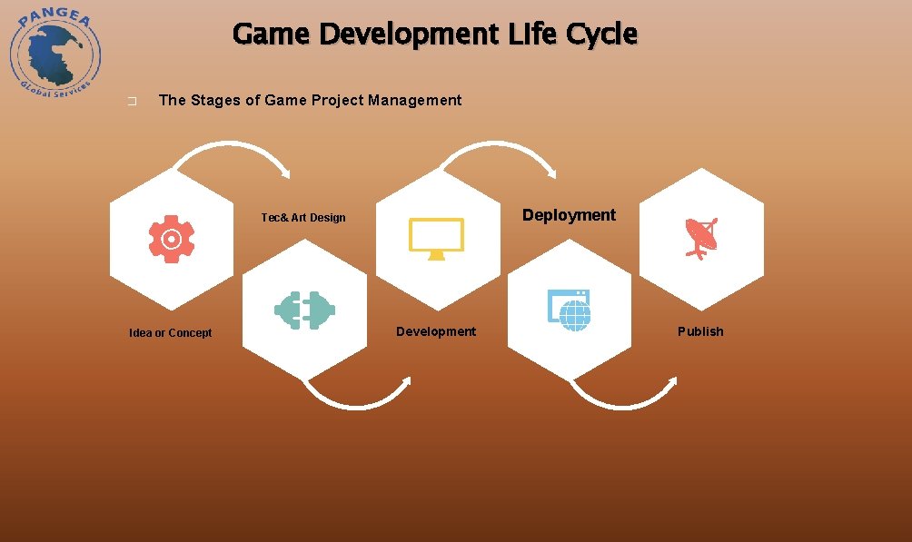 Game Development Life Cycle � The Stages of Game Project Management Deployment Tec& Art